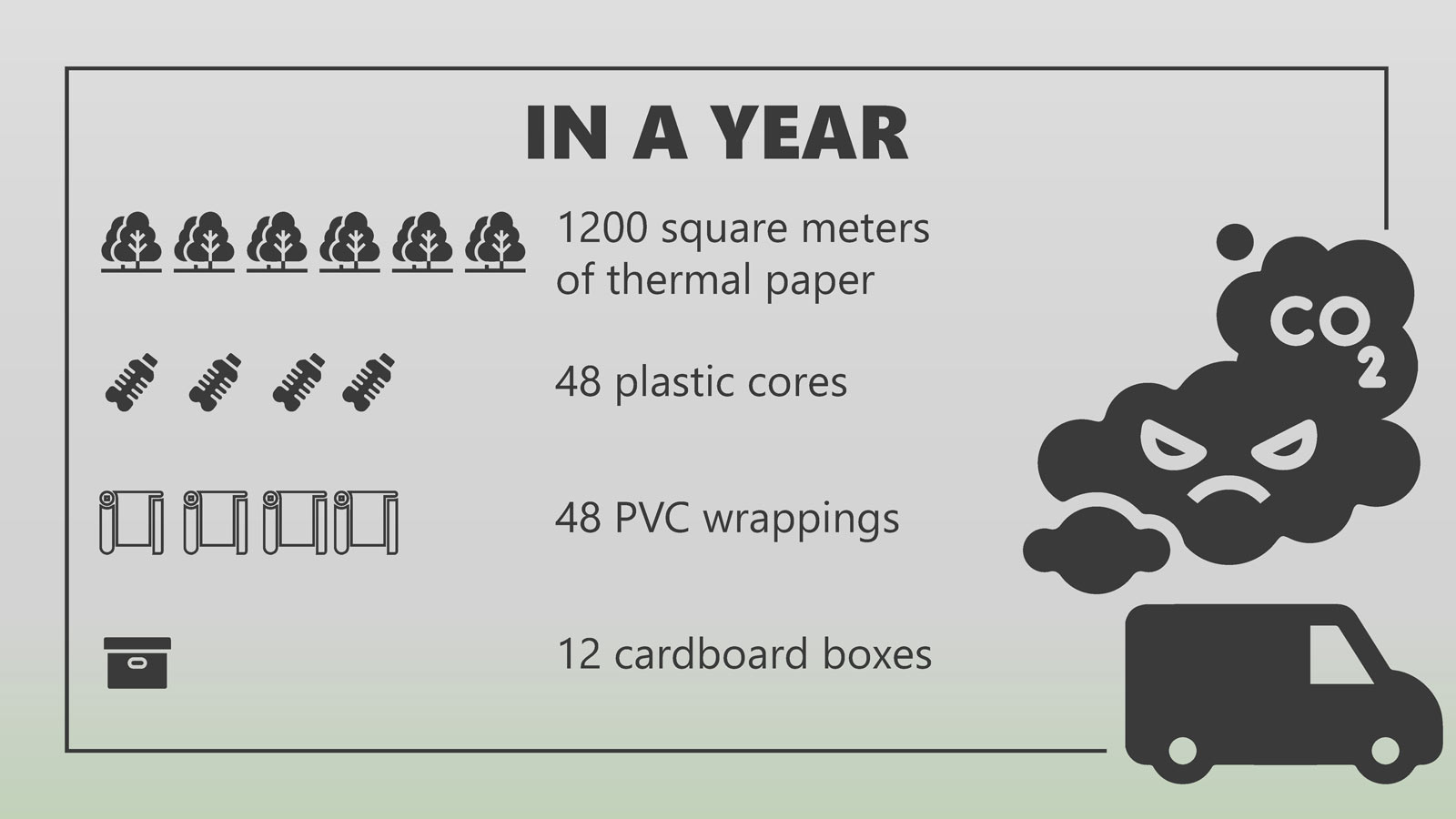 Parking tickets in a year