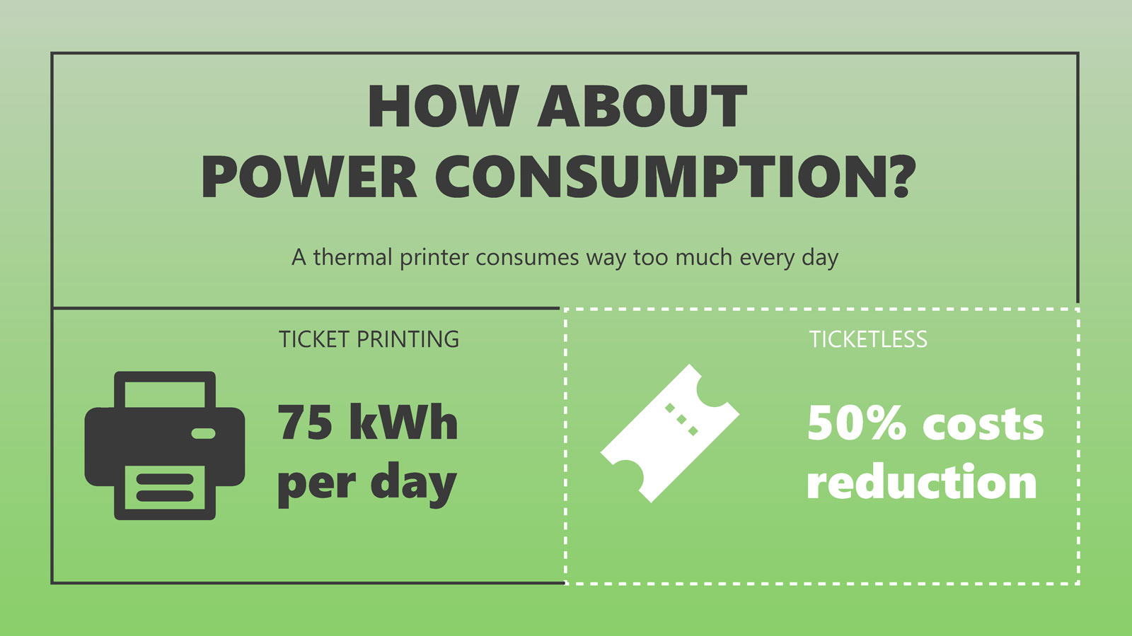 A thermal printer consumes way too much every day
